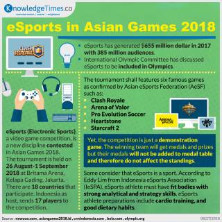 eSports in Asian Games 2018