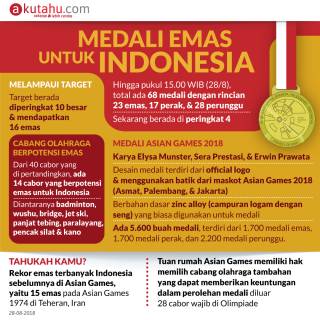 Medali Emas Untuk Indonesia