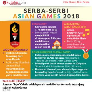 Serba-Serbi Asian Games 2018
