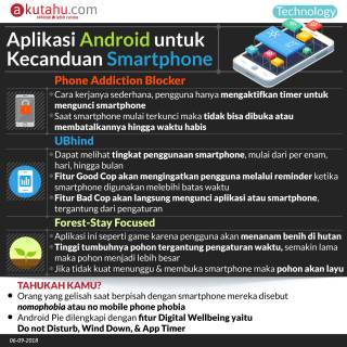 Aplikasi Android untuk Kecanduan Smartphone