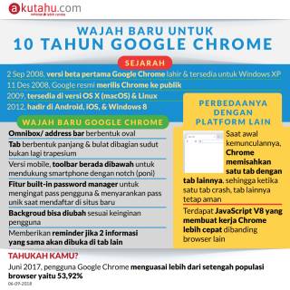 Wajah Baru untuk 10 tahun Google Chrome