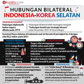 Hubungan Bilateral Indonesia-Korea Selatan