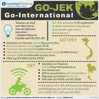 GO-JEK Go-International