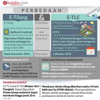 Perbedaan E-Tilang & E-TLE