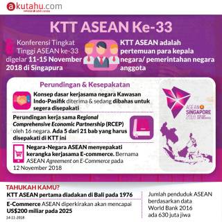 KTT ASEAN Ke-33