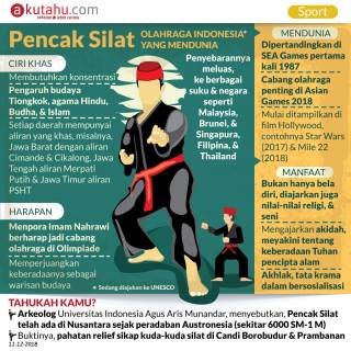 Pencak Silat, Olahraga Indonesia yang Mendunia