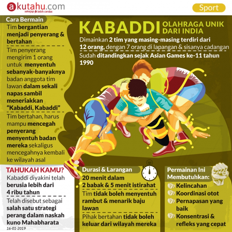 Kabaddi, Olahraga Unik dari India