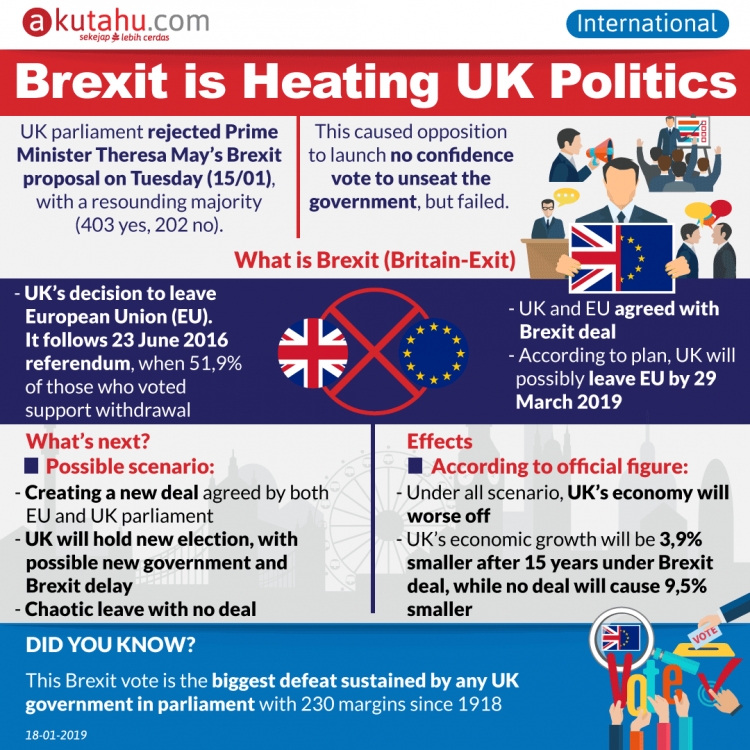 Brexit is Heating UK Politics