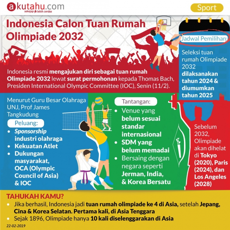 Indonesia Calon Tuan Rumah Olimpiade 2032