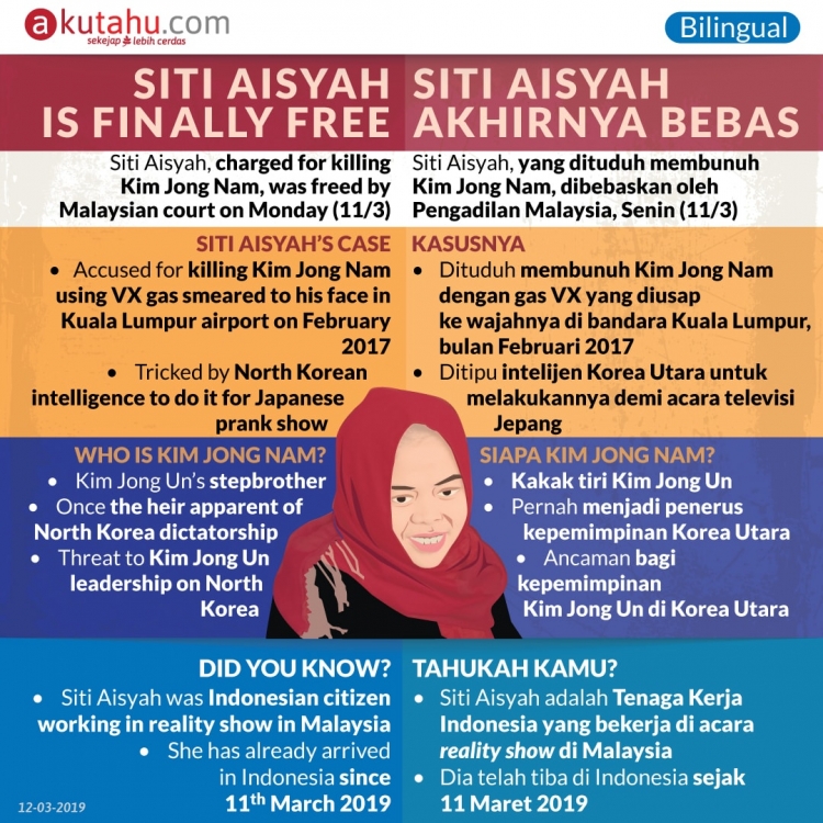 Siti Aisyah is Finally Free