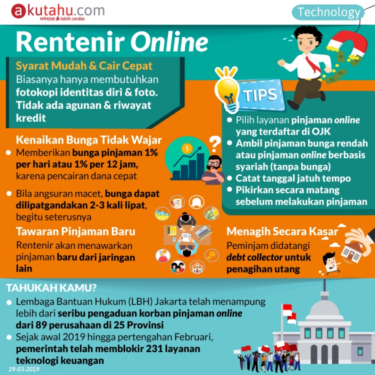 Rentenir Online