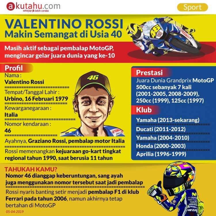 Valentino Rossi, Makin Semangat di Usia 40