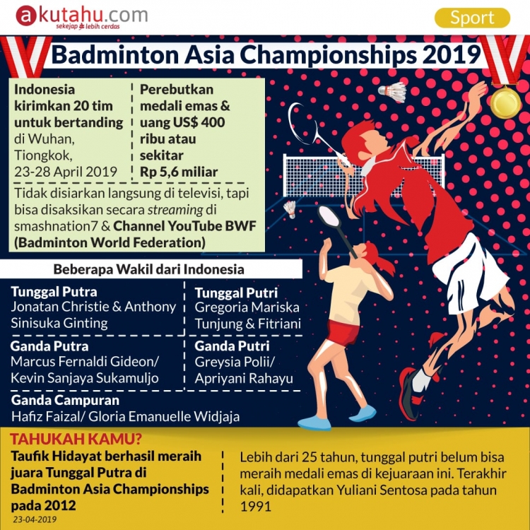 Badminton Asia Championships 2019