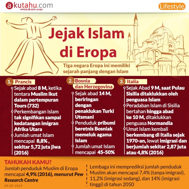 Jejak Islam di Eropa