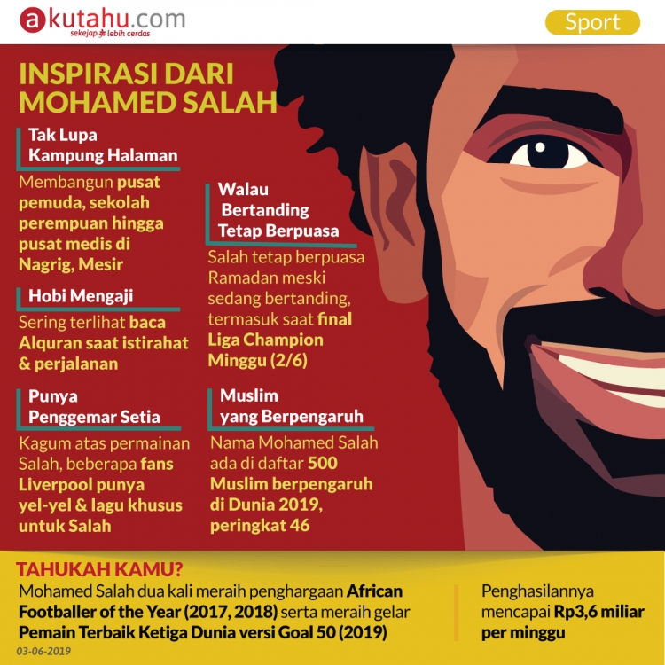 Inspirasi dari Mohamed Salah