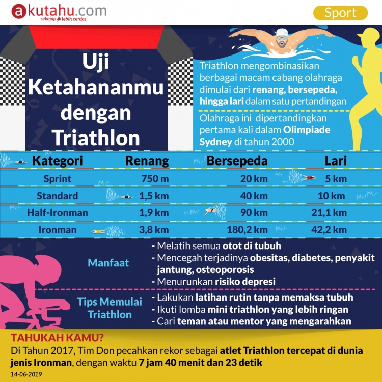 Uji Ketahananmu dengan Triathlon