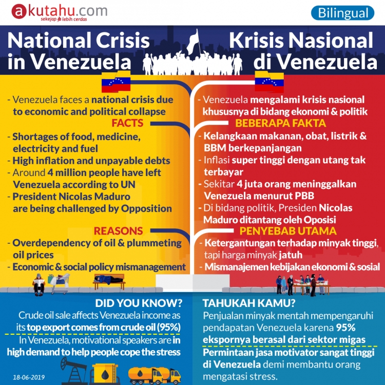 National Crisis in Venezuela