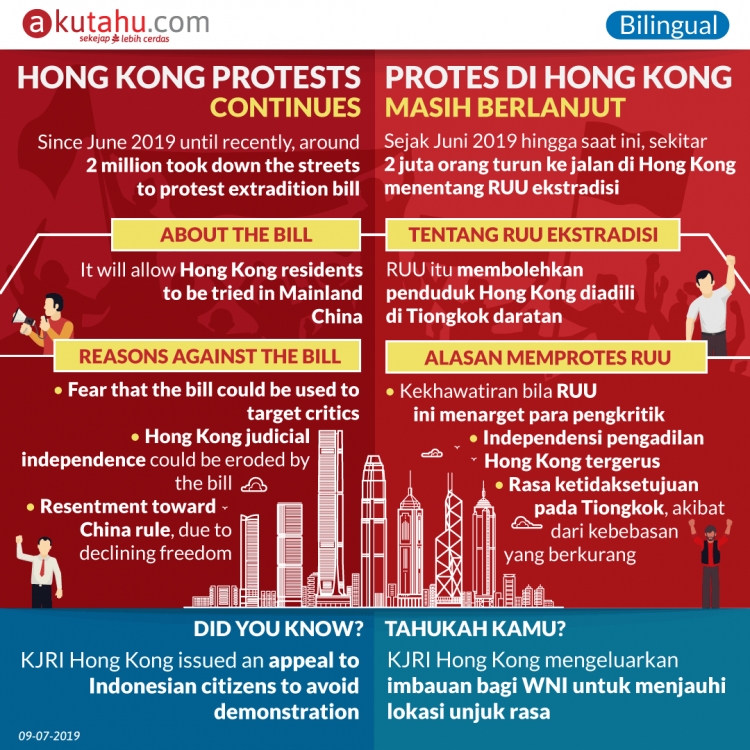 Hongkong Protests Continues