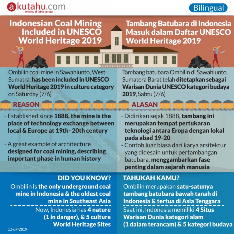 Indonesian Coal Mine Included in UNESCO World Heritage 2019