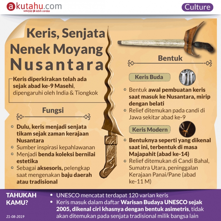 Keris, Senjata Nenek Moyang Nusantara