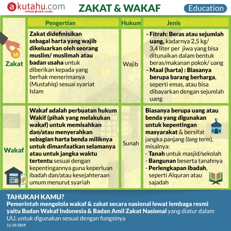 Zakat & Wakaf
