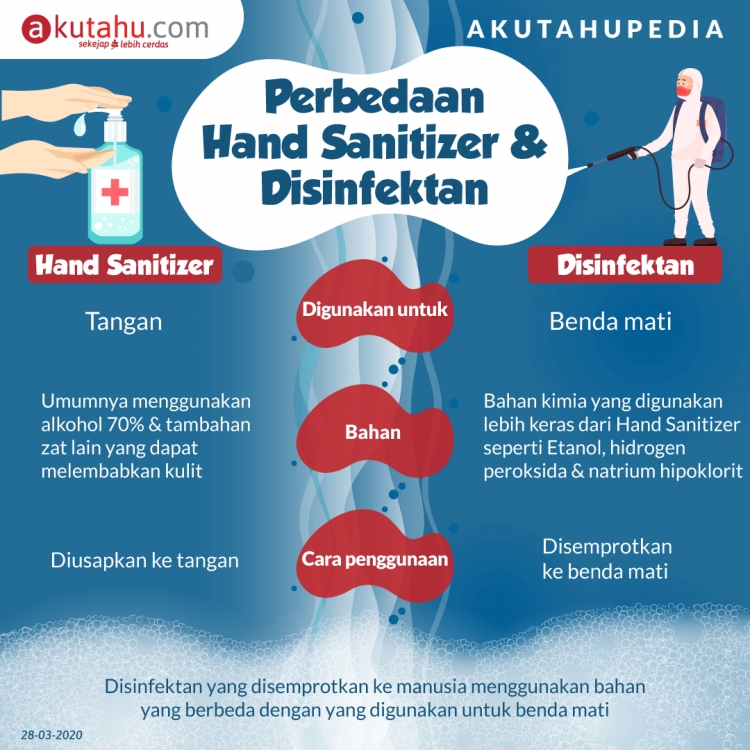 Perbedaan Hand Sanitizer & Disinfektan
