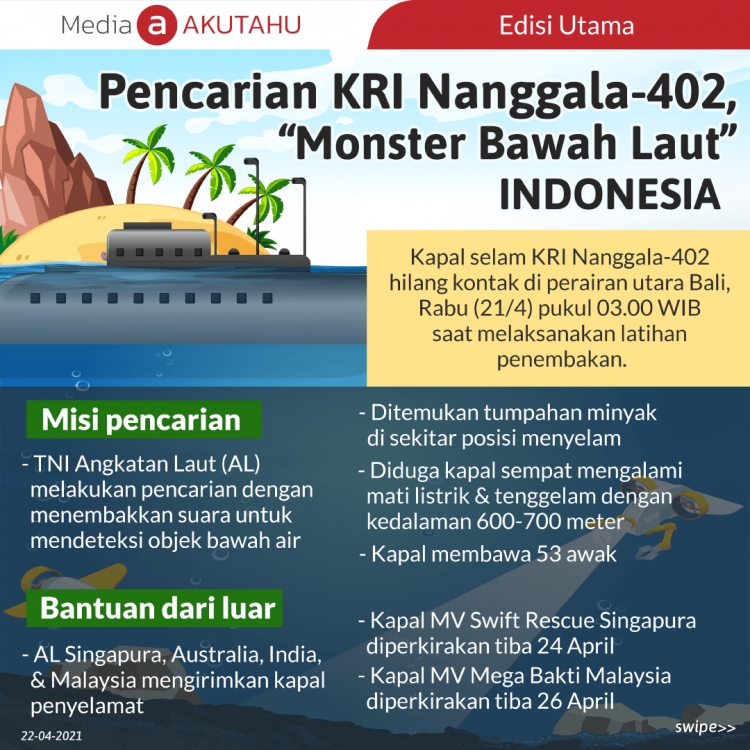Pencarian KRI Nanggala-402, “Monster Bawah Laut” Indonesia