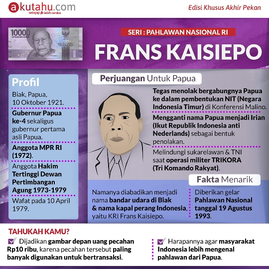 Frans Kaisiepo (seri pahlawan nasional)