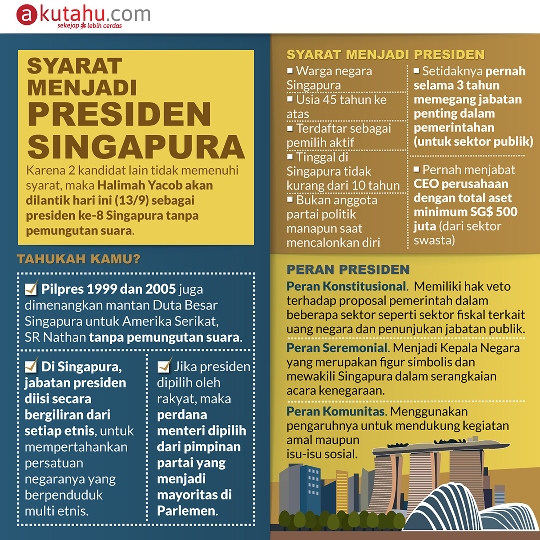 Syarat Menjadi Presiden Singapura