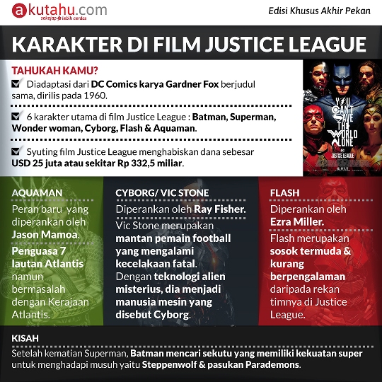 Karakter di Film Justice League