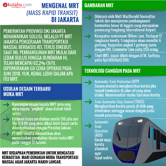 Mengenal MRT (Mass Rapid Transit) di Jakarta