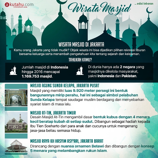 Wisata Masjid
