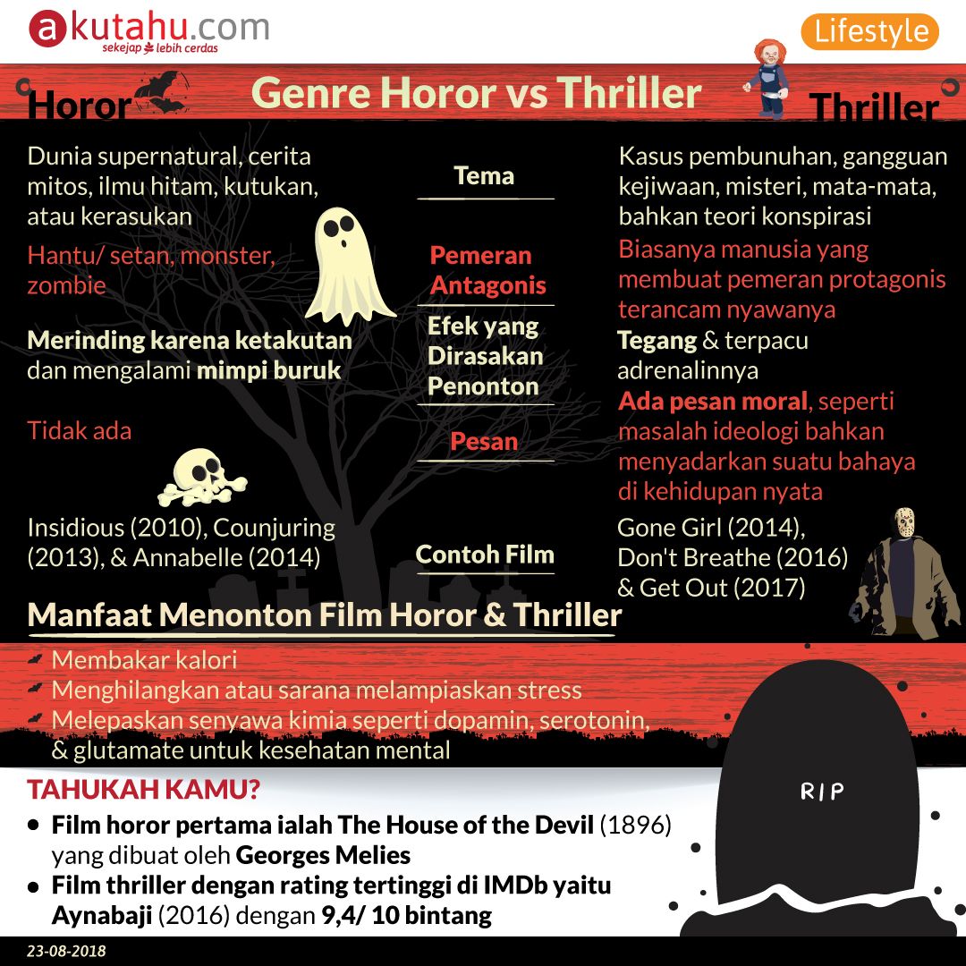 Genre Horor vs Thriller
