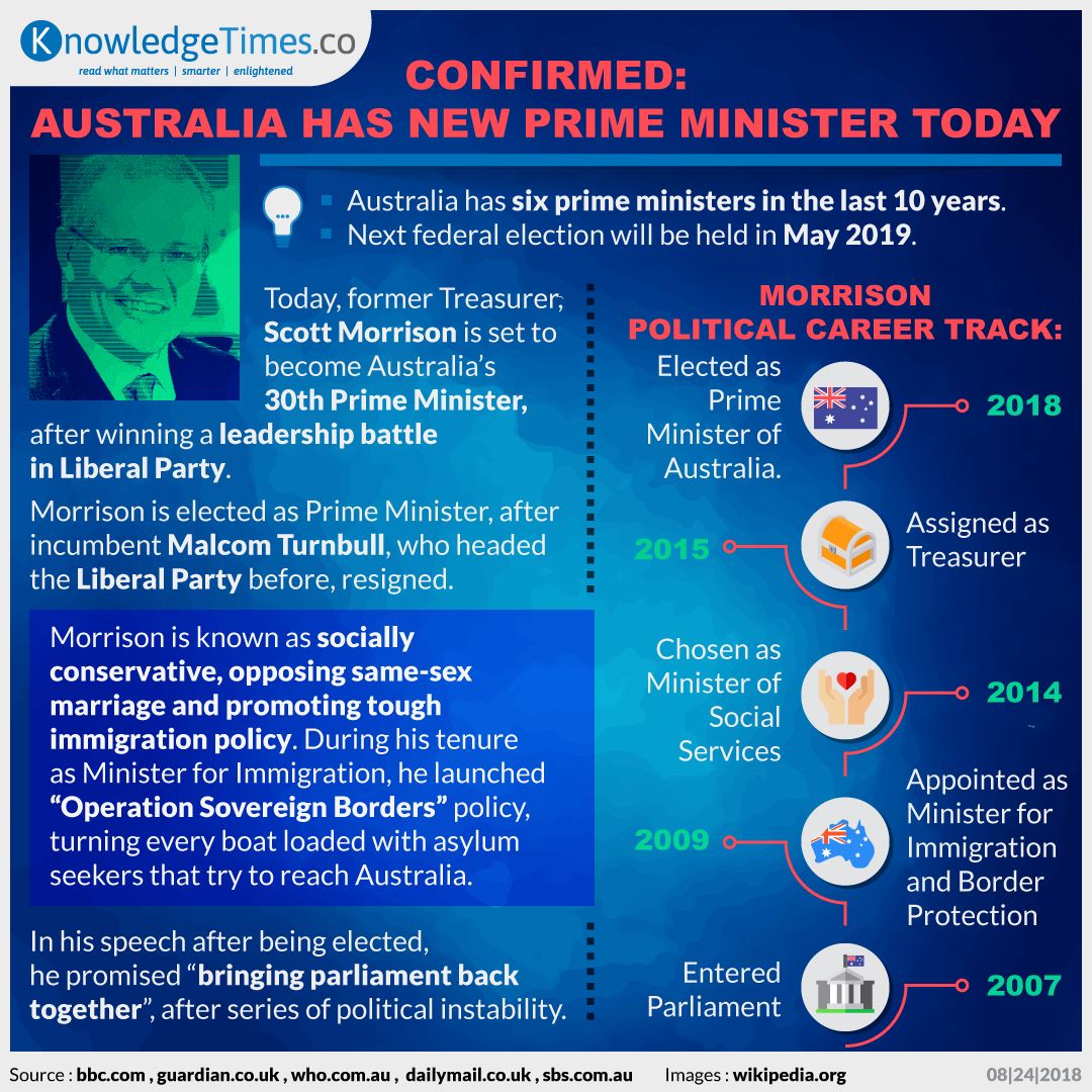 Confirmed: Australia Has New Prime Minister Today