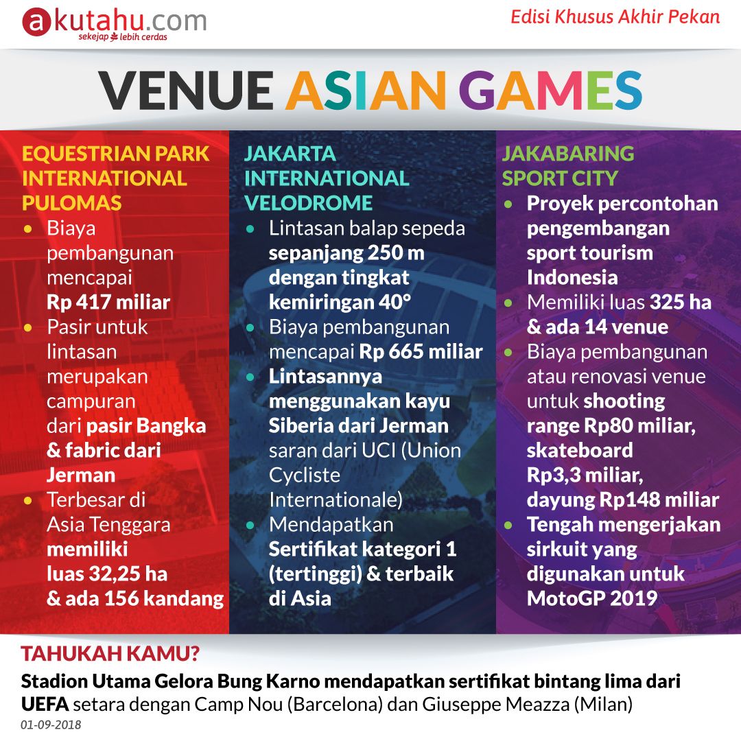 Venue Asian Games