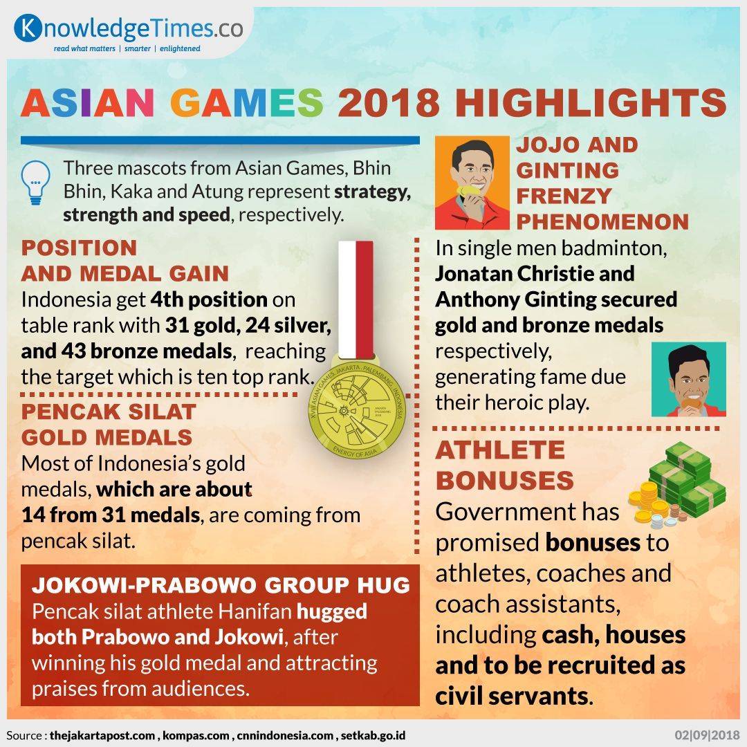 Asian Games 2018 Highlights