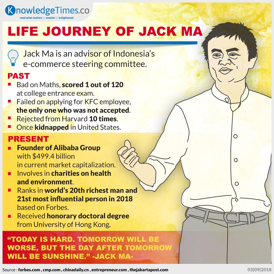 Life Journey of Jack Ma