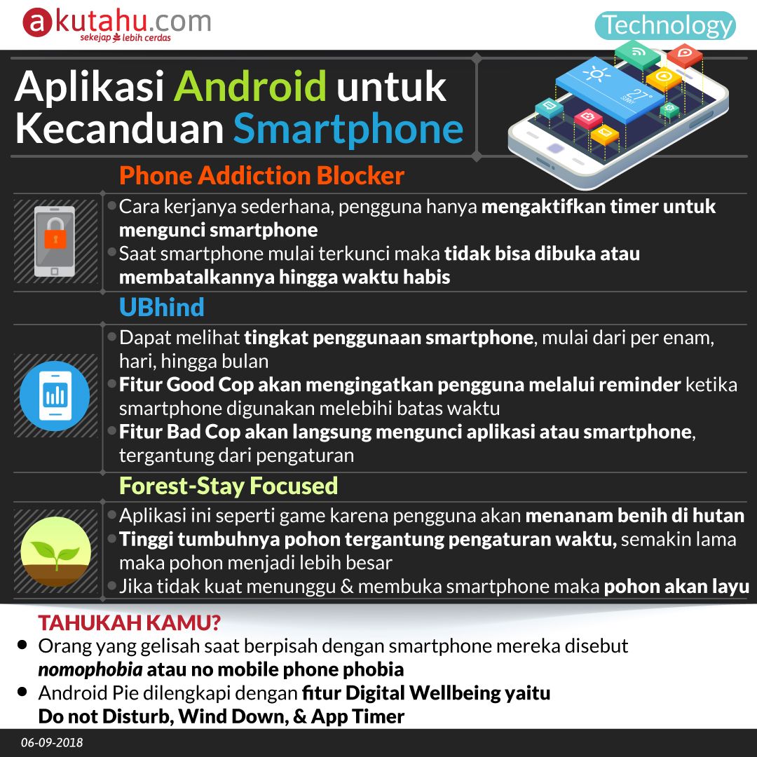 Aplikasi Android untuk Kecanduan Smartphone