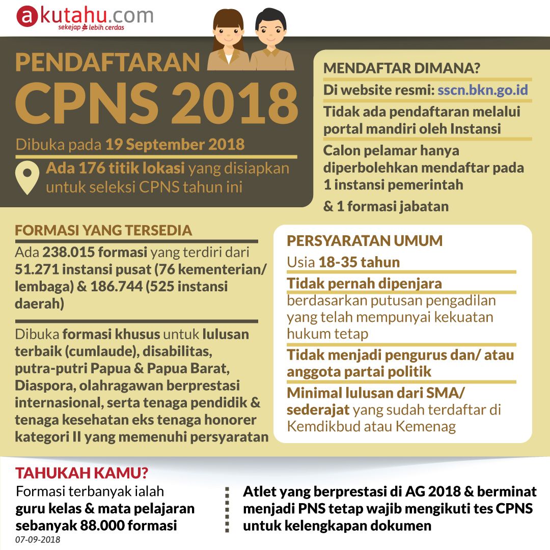 Pendaftaran CPNS 2018