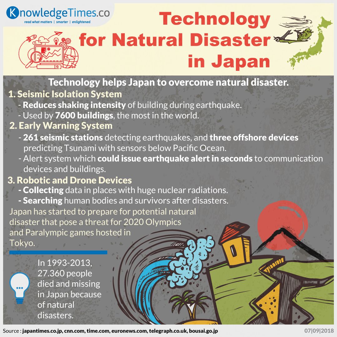 Technology for Natural Disaster in Japan