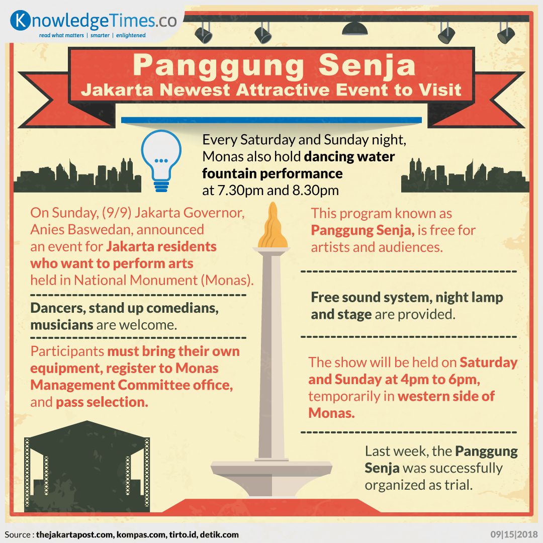 Panggung Senja – Jakarta Newest Attractive Event to Visit