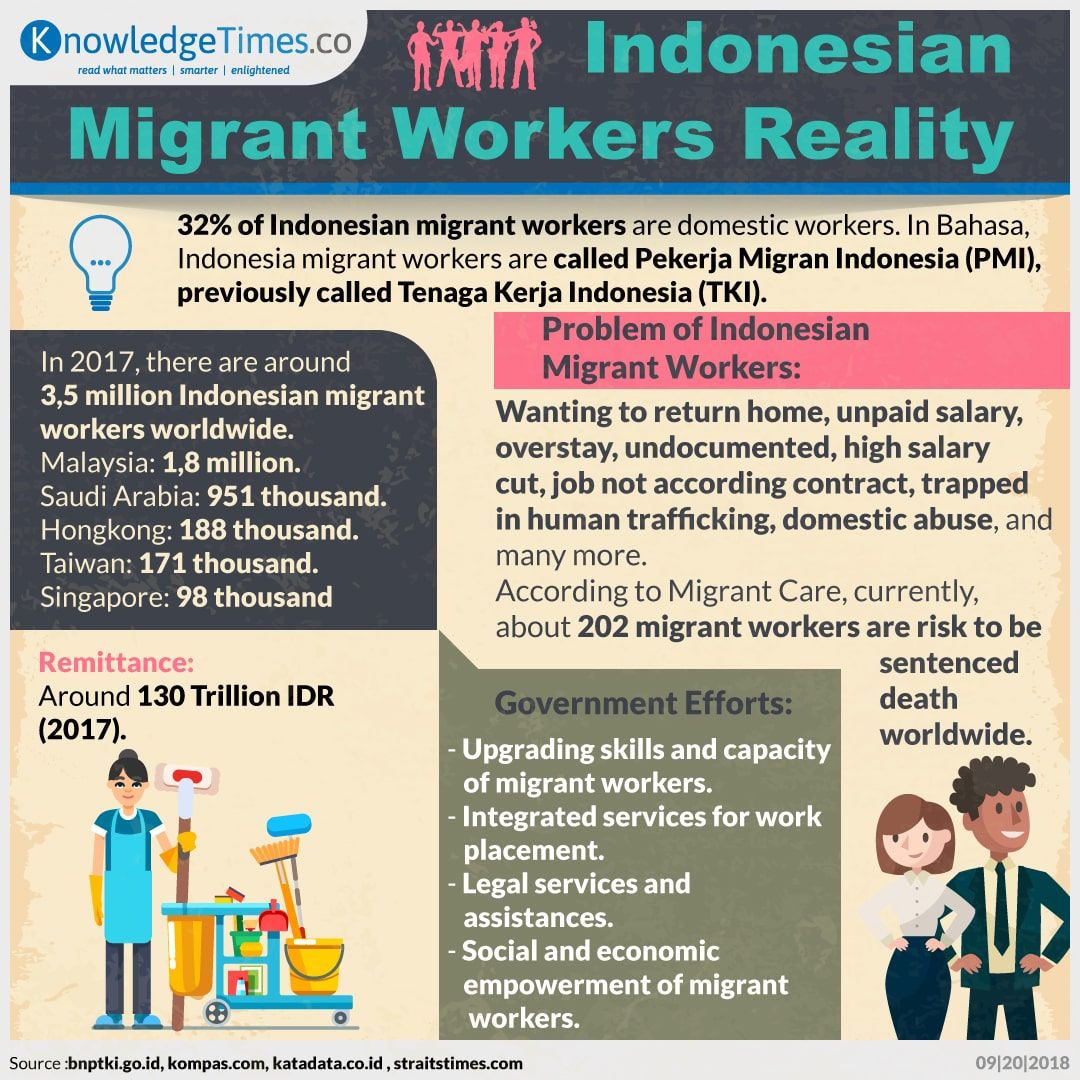 Indonesian Migrant Workers Reality