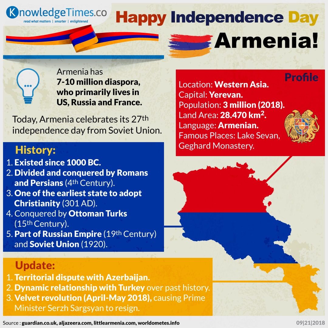Happy Independence Day, Armenia!