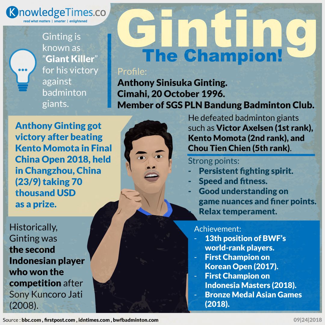 Ginting, The Champion!