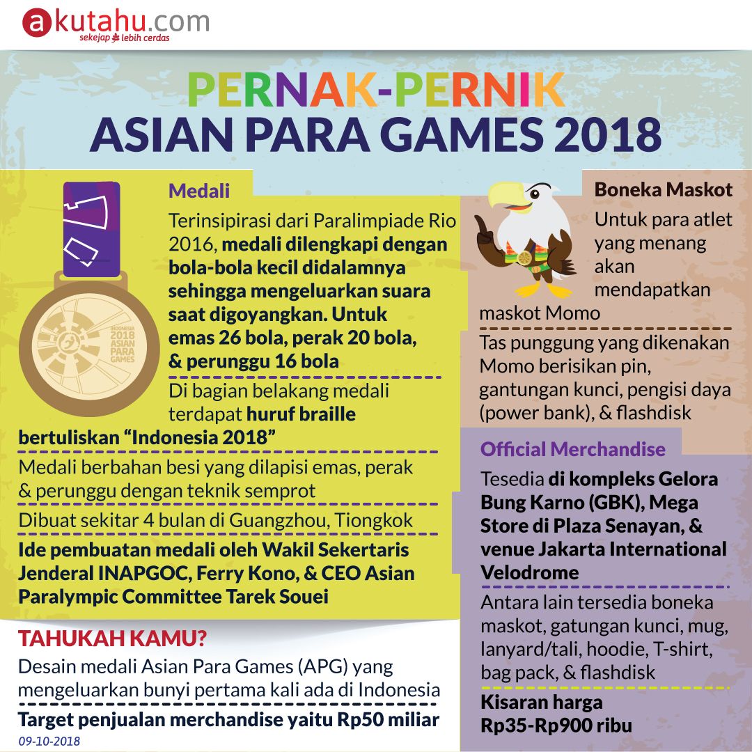 Pernak-Pernik Asian Para Games 2018
