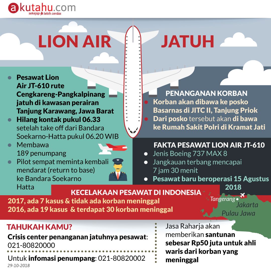 Lion Air Jatuh