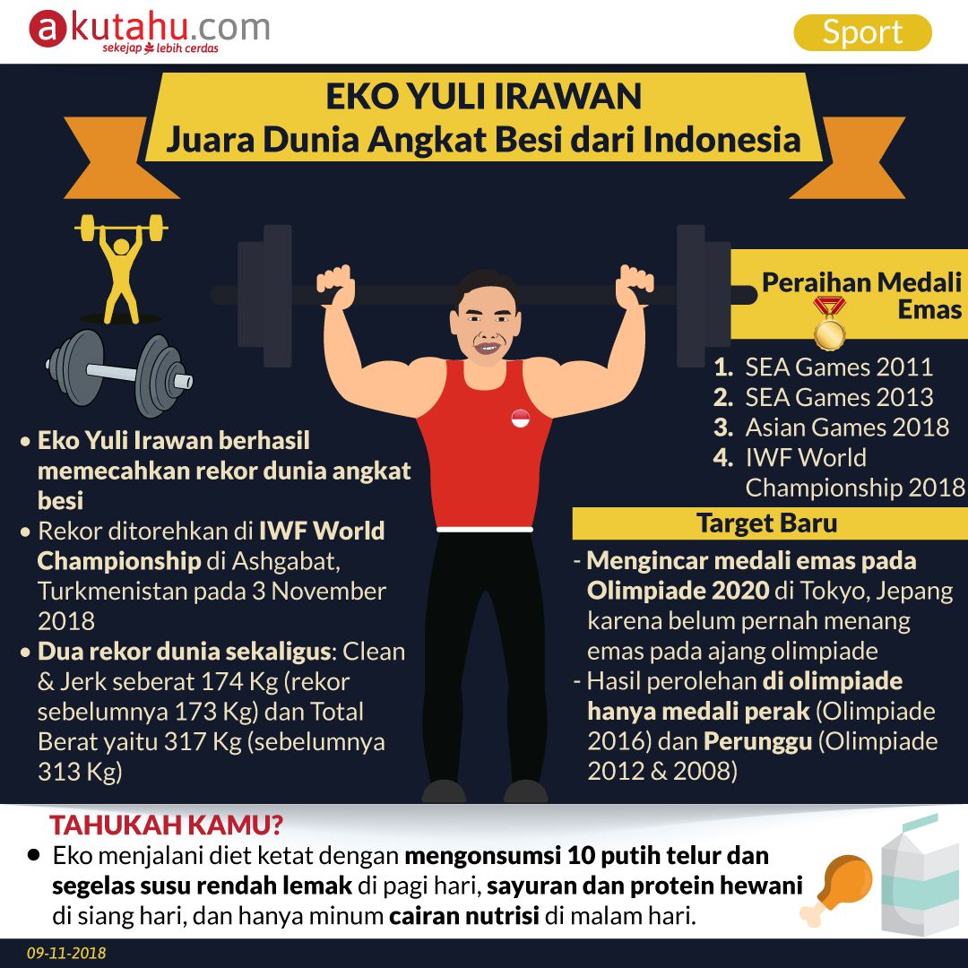 Eko Yuli Irawan, Juara Dunia Angkat Besi dari Indonesia