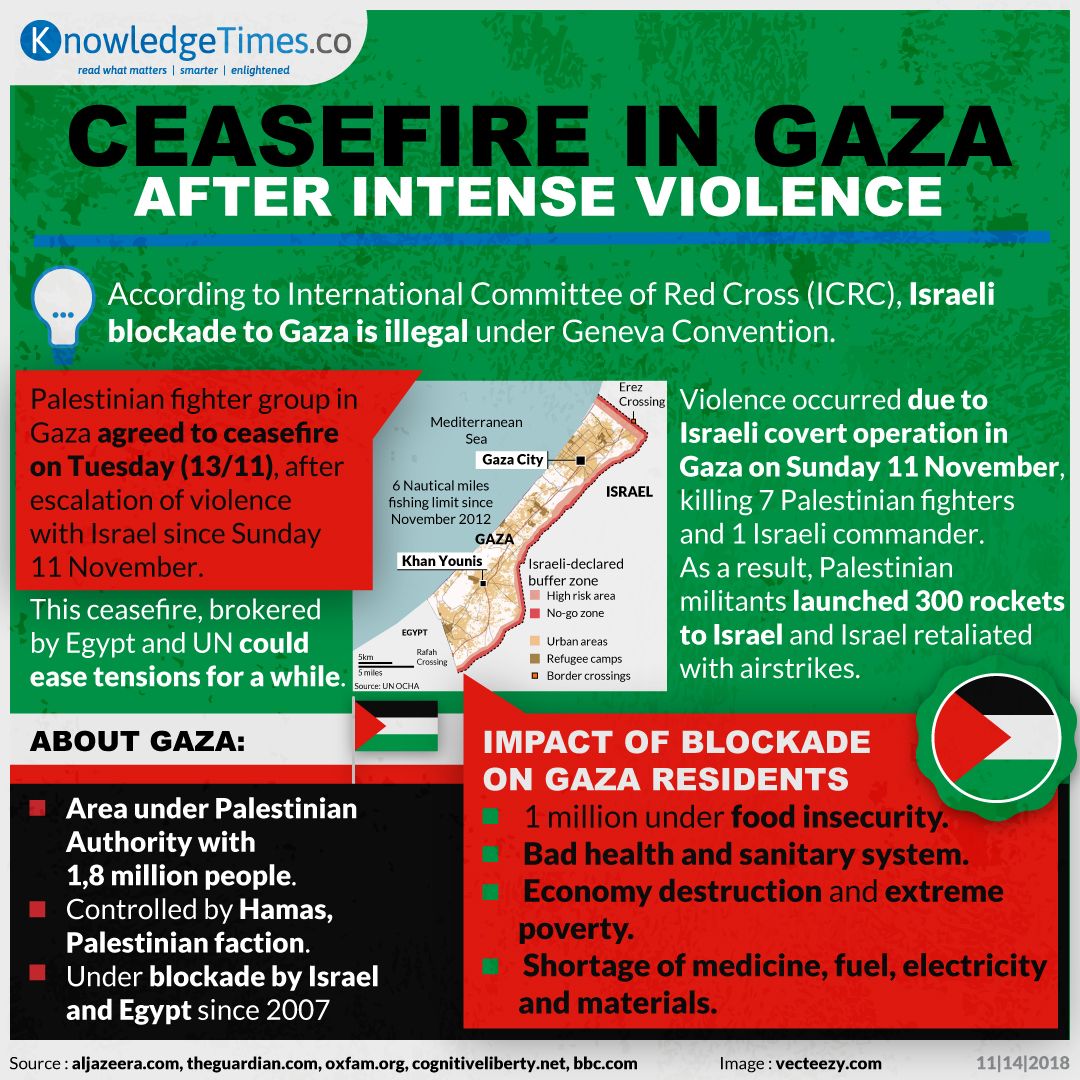 Ceasefire in Gaza After Intense Violence