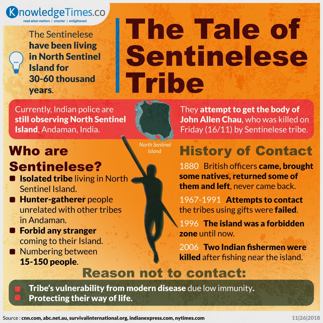 The Tale of Sentinelese Tribe