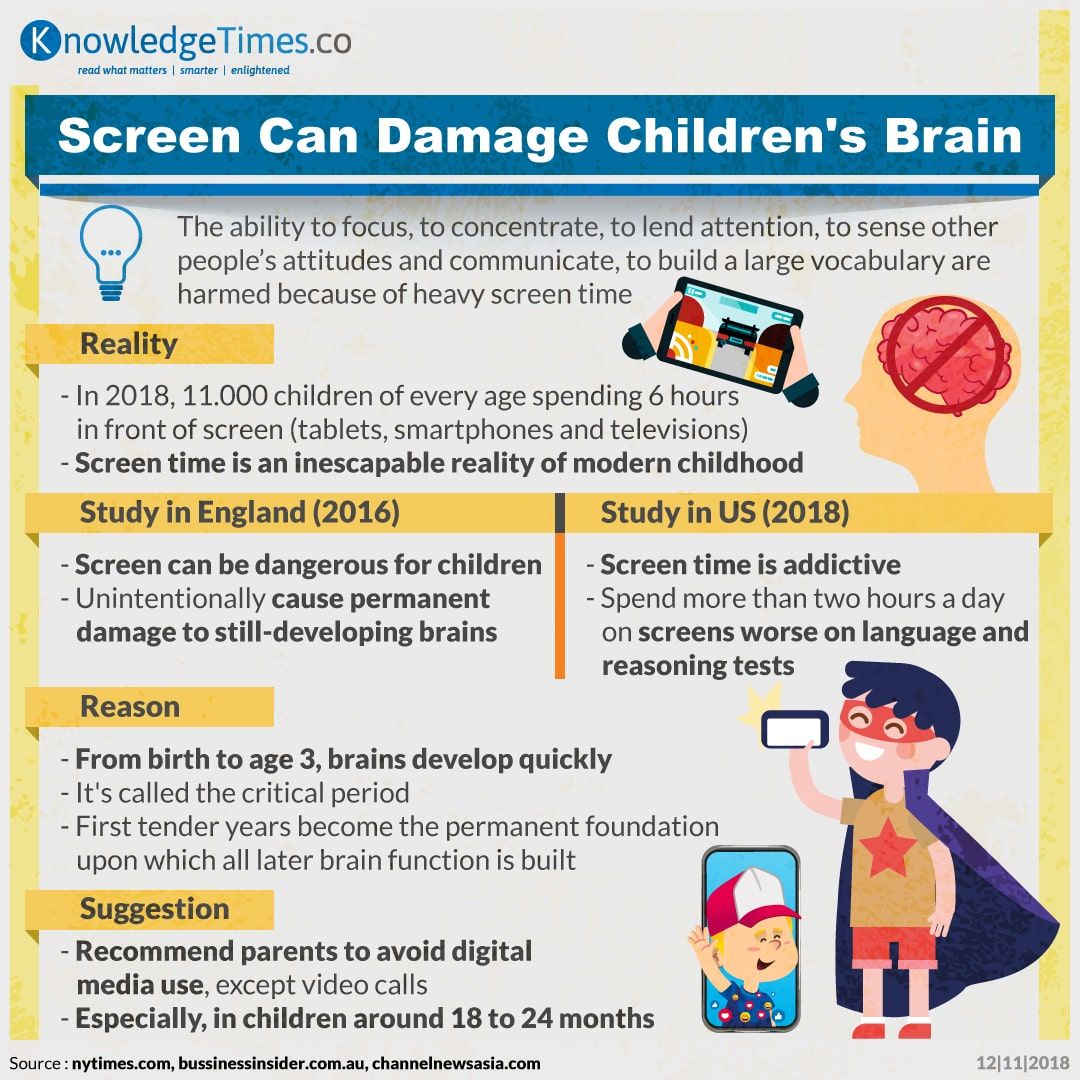 Screen Can Damage Children's Brain
